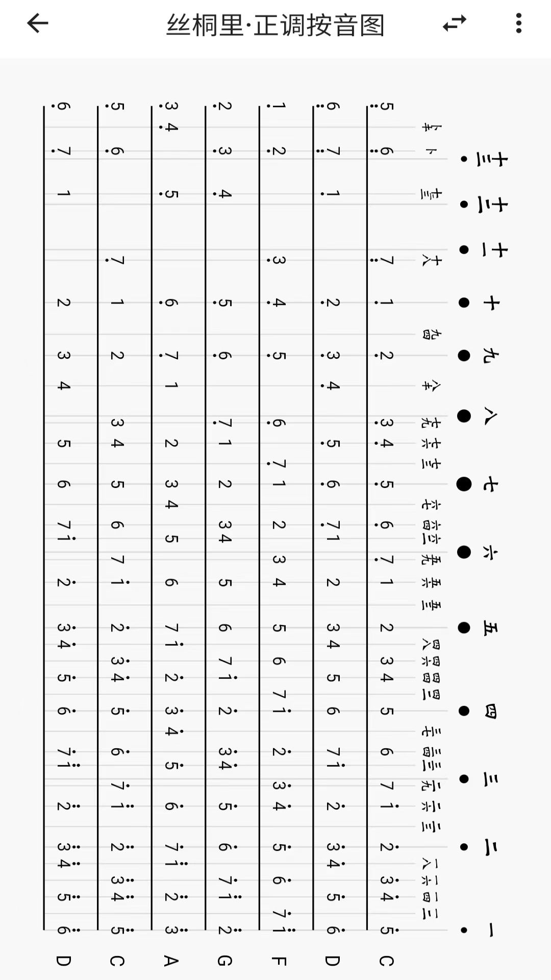 丝桐里古琴
