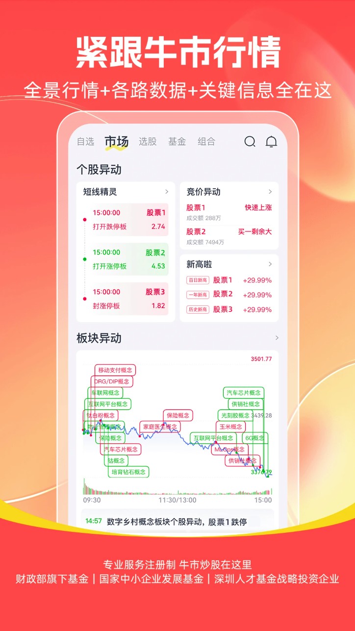 市值风云