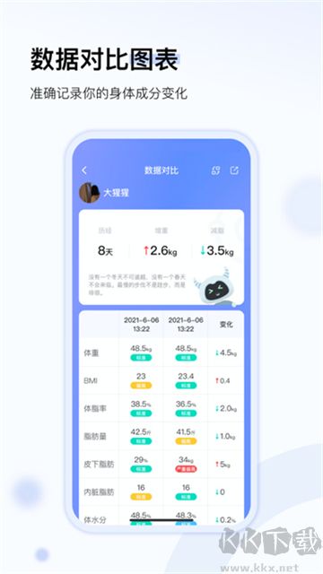 轻牛健康