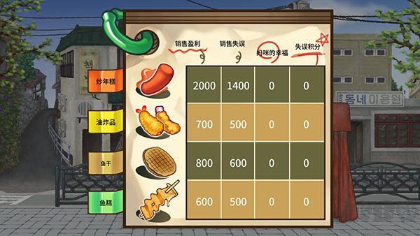街头妈咪韩式摆摊大亨正版