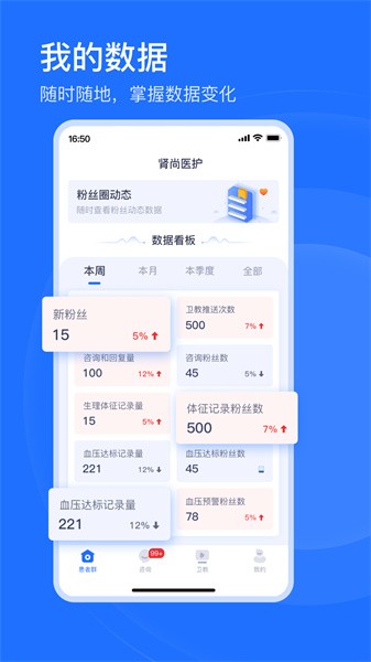 肾尚医护