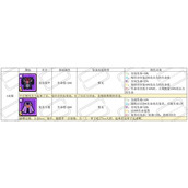冒险者日记时装怎么获取？