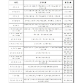 和平精英2025年春节版本大唐西安何时上线？