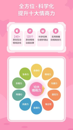 多特少儿情商启蒙