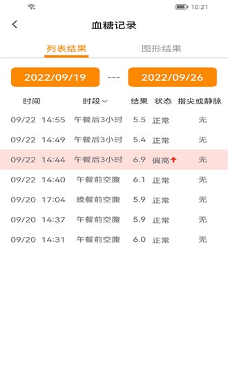 诺芯无创血糖仪