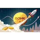 Bonk在24小时内飙升21%：下一步会冲向0.00002美元吗？
