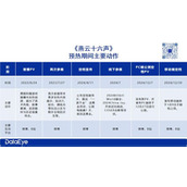揭秘〈燕云十六声〉 天赏保底机制下的惊喜之旅