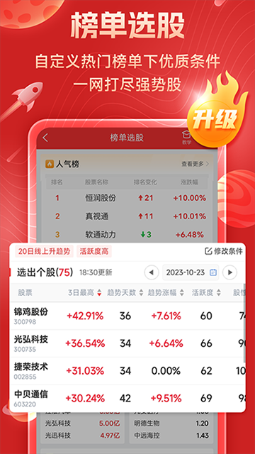 短线王