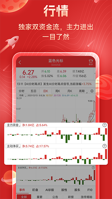 短线王