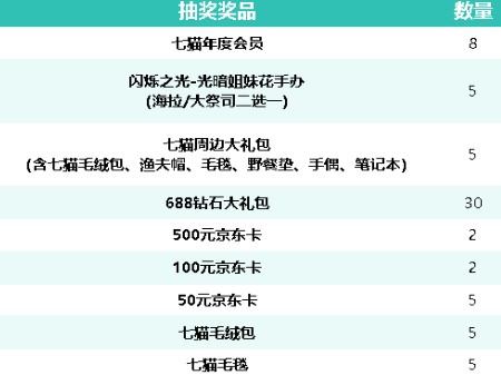 闪烁之光手游官方版安装包