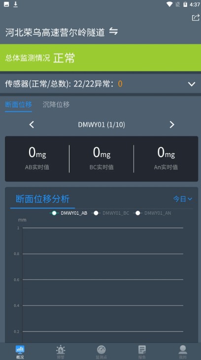 隧道运营监测预警