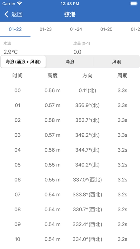 钓鱼天气APP