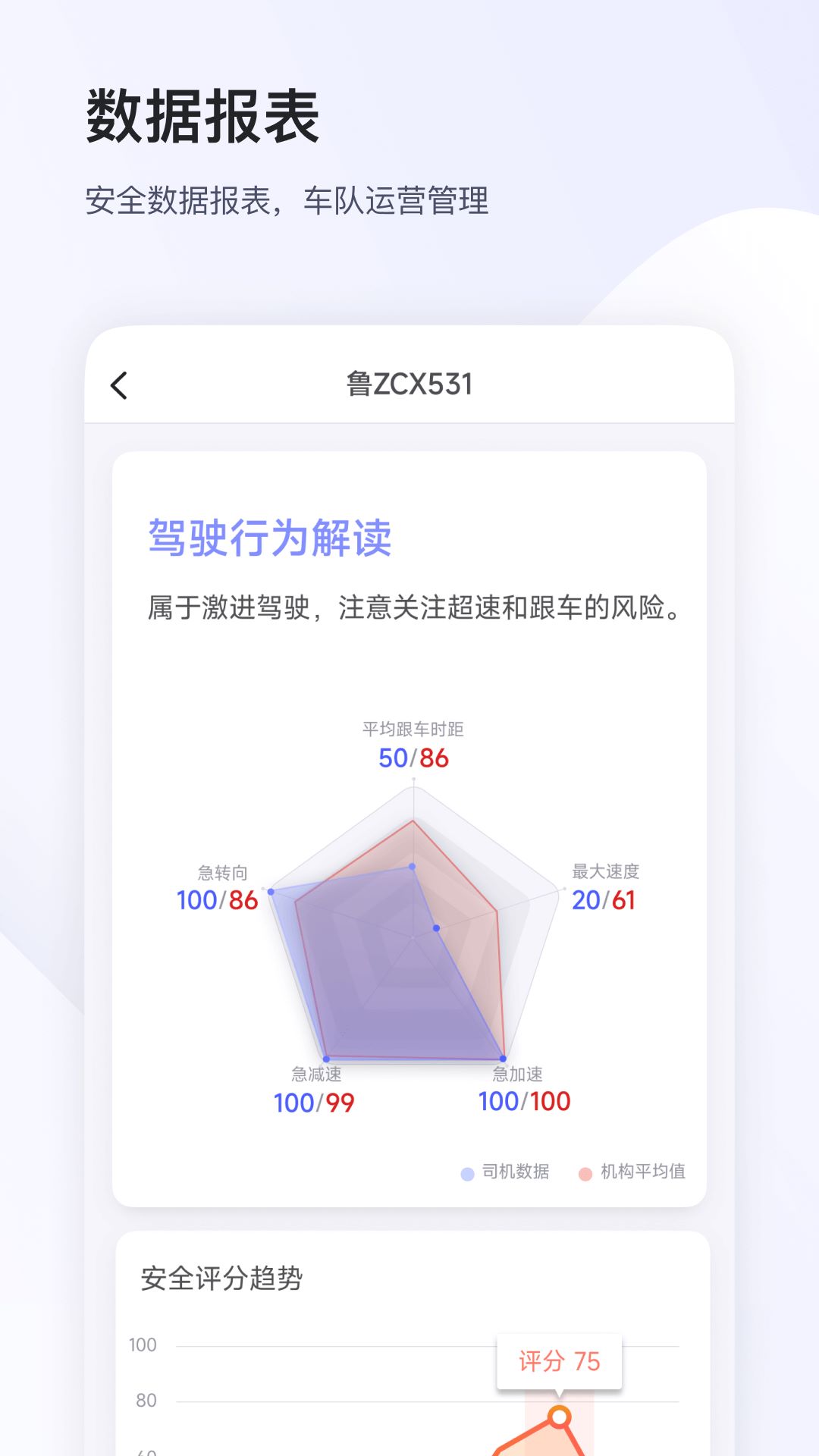 小安管理车队安全