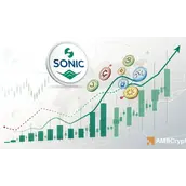 Sonic在长期低迷后上涨11%：如果...价格可能达到0.40美元