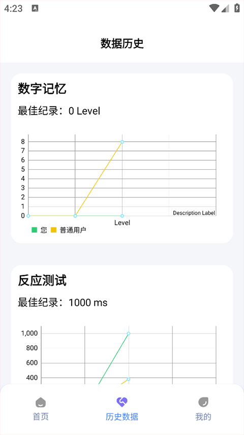 人类基准反应