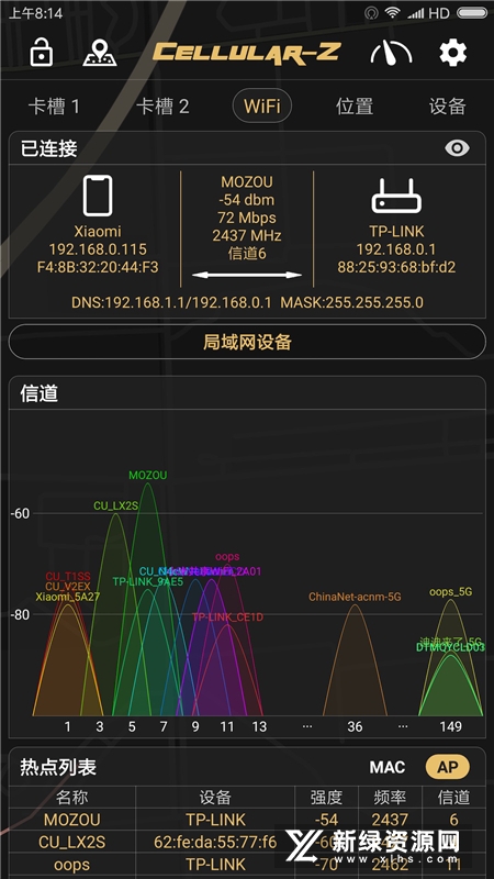 CellularZ