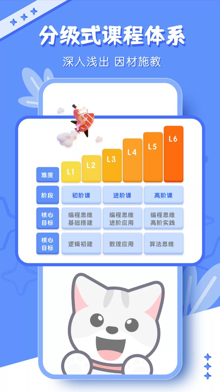 scratch编程