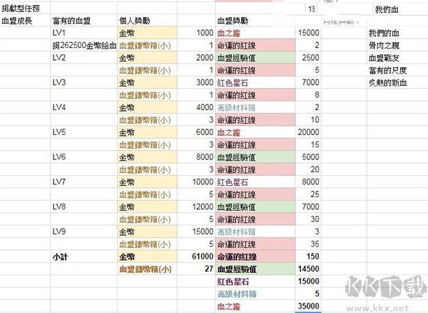 天堂2革命
