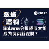 ETH vs SOL：2025加密战争，万亿资本押注新旧秩序