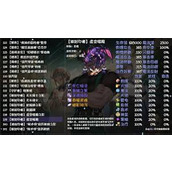 《再刷一把2 金色传说角色强度全解析》