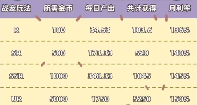 天火英雄录