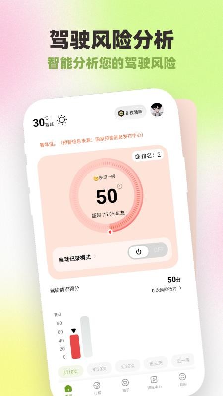 勒夫防御性驾驶