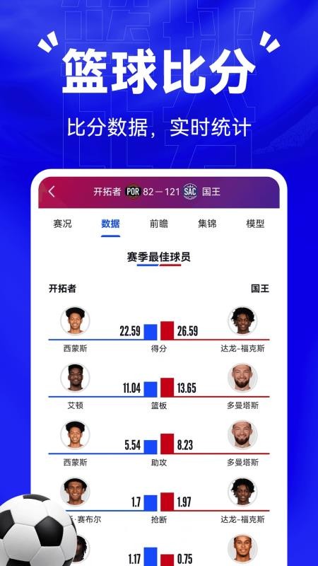 比分战报