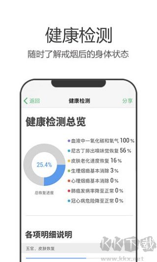 戒烟军团