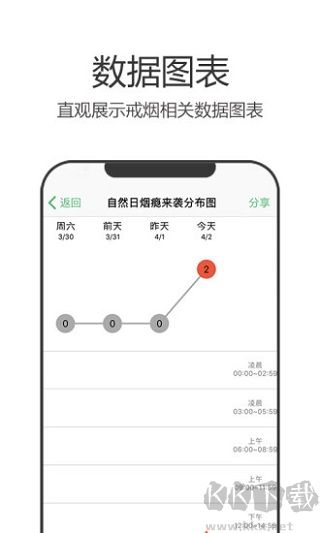 戒烟军团