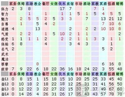 美少女梦工厂2