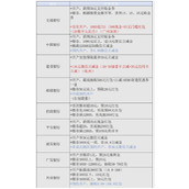 如何开通交通银行养老金账户？