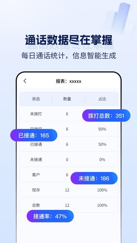 云拨自动打电话
