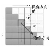 异色边缘1 6ED 格林的巧妙策略 低成本轻松通关秘籍