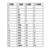 燕云十六声射覆对照表有哪些？