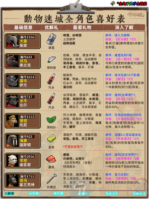 动物迷城