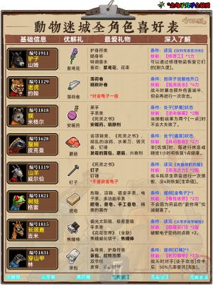 动物迷城