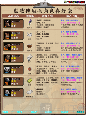 动物迷城