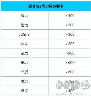 爱养成2