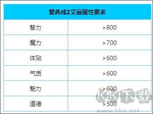 爱养成2