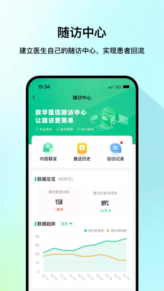 医网信