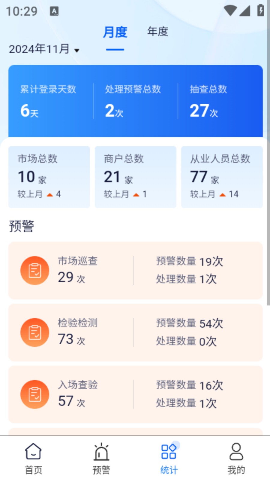 食安