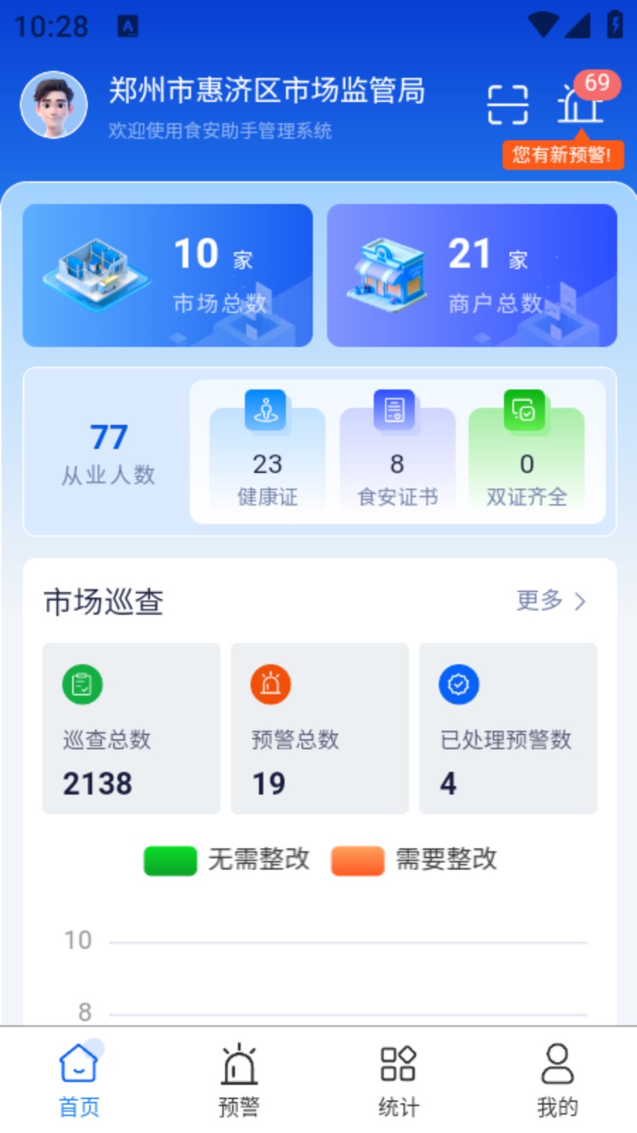 食安