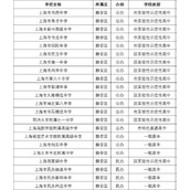 时光大爆炸名士强度排行是怎么样的？