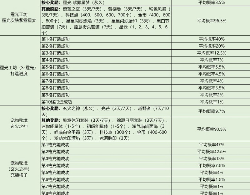 QQ飞车体验服安装包更新版