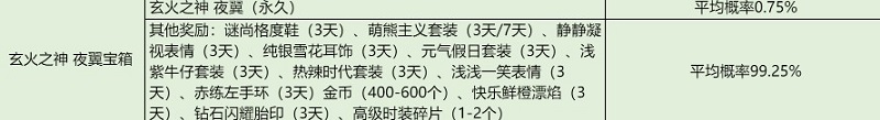 QQ飞车体验服安装包更新版