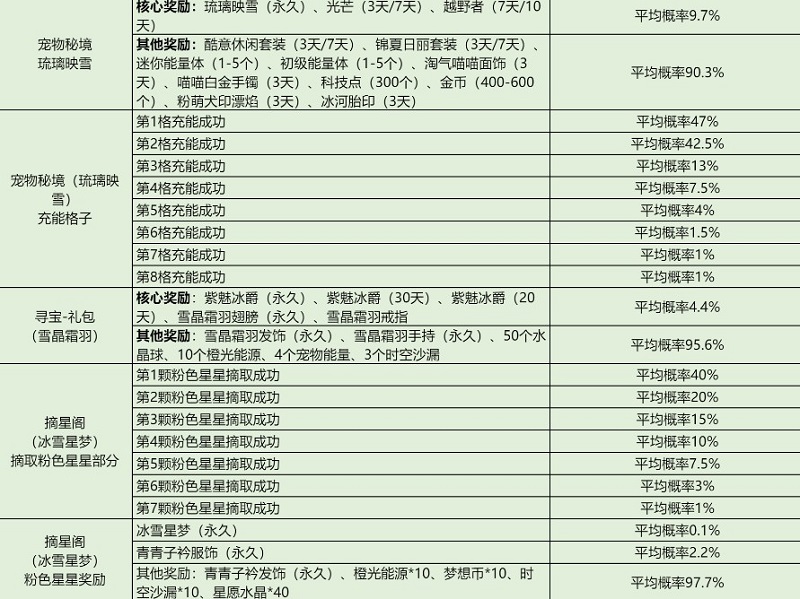 QQ飞车体验服安装包更新版