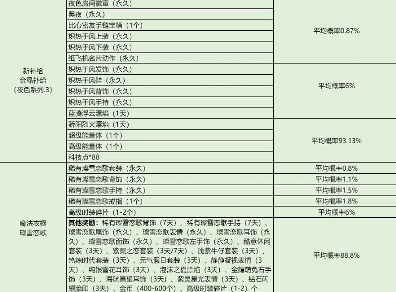 QQ飞车体验服安装包更新版