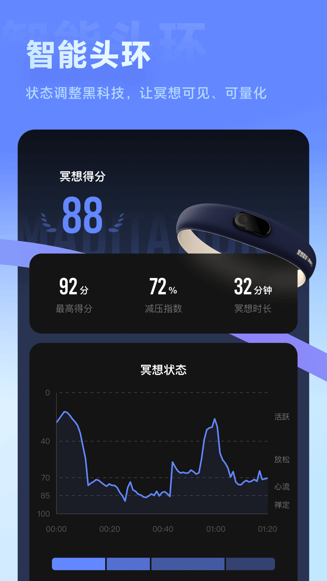冥想星球