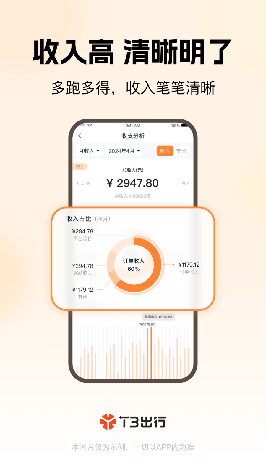 t3车主