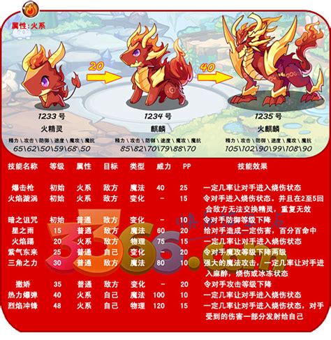 斗兽至高天 红色神宠巅峰技能解析